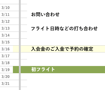 入会金のお支払いを説明する図