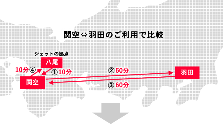 関空、羽田間の往復フライトを利用した場合の航路図